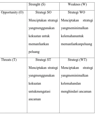 Tabel 1.6.4.2 Matriks SWOT 