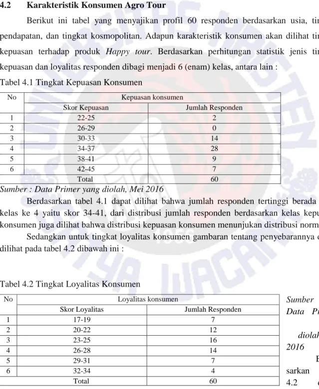 Tabel 4.1 Tingkat Kepuasan Konsumen          