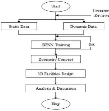 Figure 1. Zoometry Measurement of Dairy Cattle for Static and Dynamic Data 
