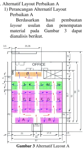 Gambar 3 Alternatif Layout A  a)  Kelas A 