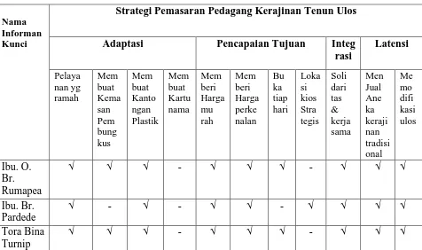 Tabel 4.  
