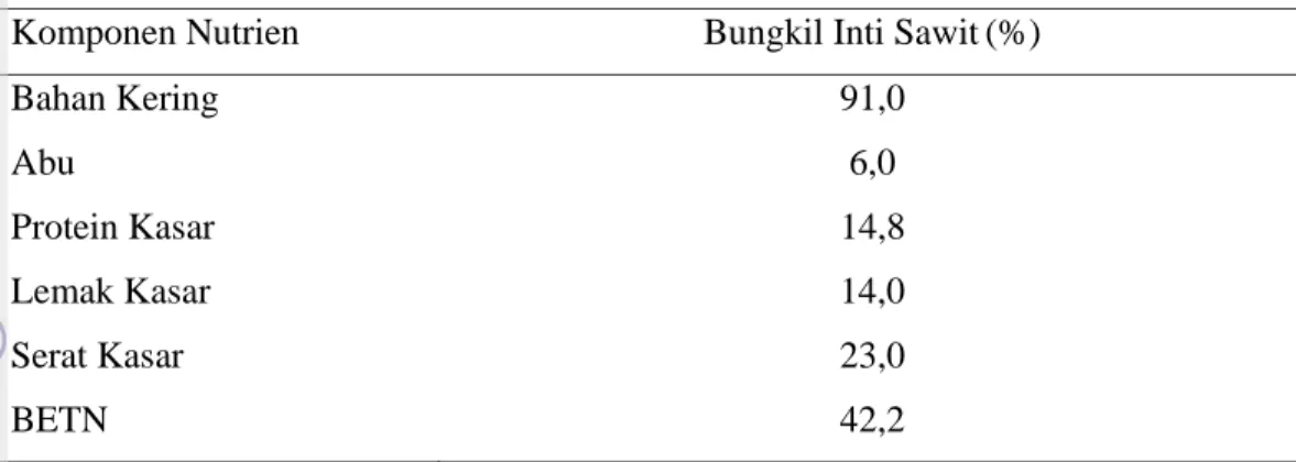 Tabel 2. Komposisi Nutrien Bungkil IntiSawit (%BK) 