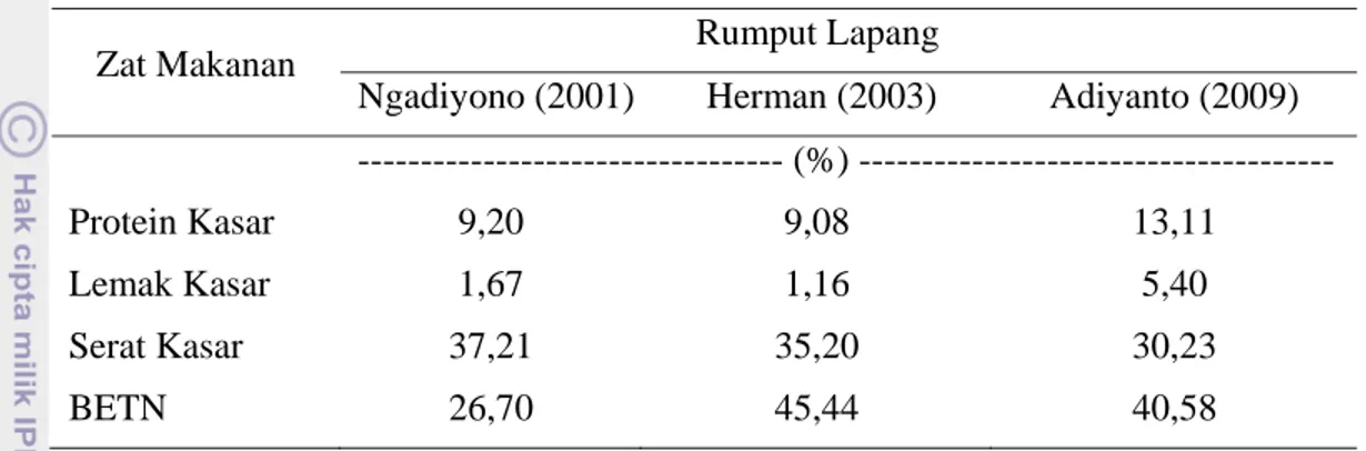 Tabel 4. Komposisi Zat Makanan Rumput Lapang Berdasarkan Bahan Kering  Zat Makanan                                      Rumput Lapang 