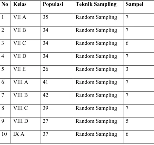 Tabel 4  Sampel 