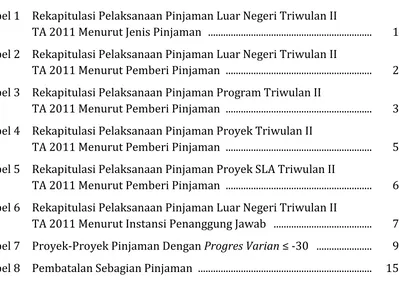 Tabel 1 Rekapitulasi Pelaksanaan Pinjaman Luar Negeri Triwulan II                   