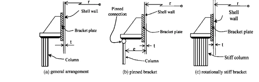 Fig. 1. Alternative arrangements for silos on discrete supports