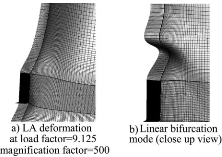 Fig. 3. Dimensions and ﬁnite-element model