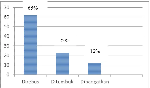 Gambar 11 : Pemanfaatan Tanaman mimba sebagai obat tradisional oleh masyarakat Mandangin 