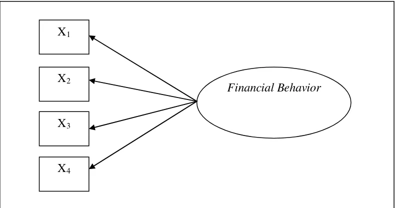 Indikator Financial BehaviorGambar 2.3  