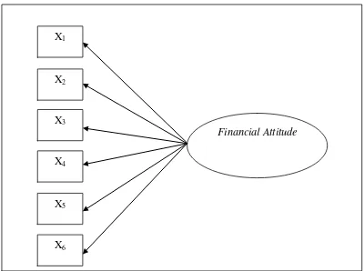 Indikator Financial AttitudeGambar 2.4  