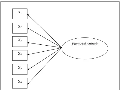 Indikator Financial AttitudeGambar 2.4  