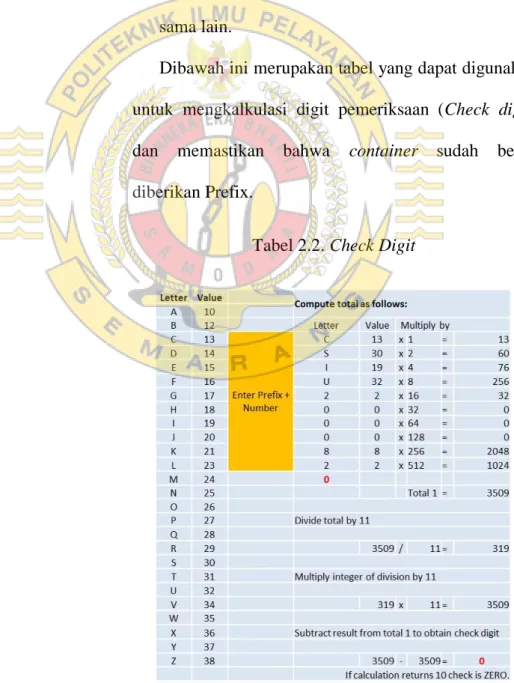 Tabel 2.2. Check Digit 