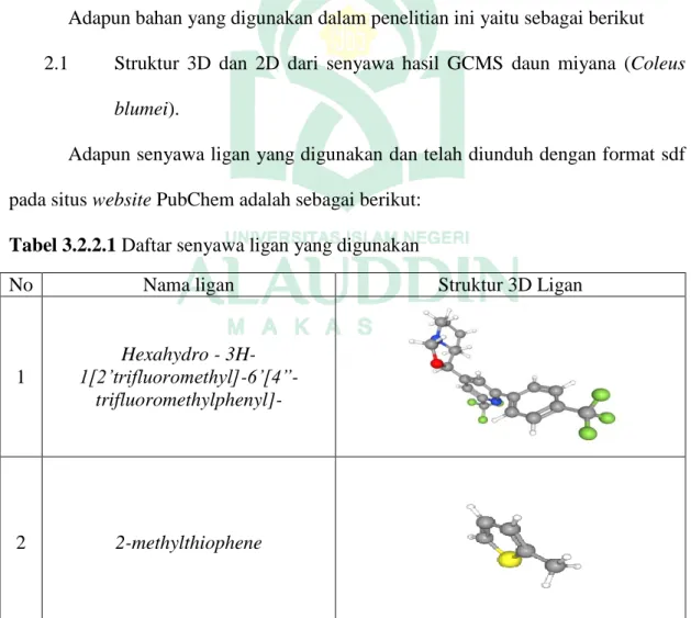 Tabel 3.2.2.1 Daftar senyawa ligan yang digunakan 