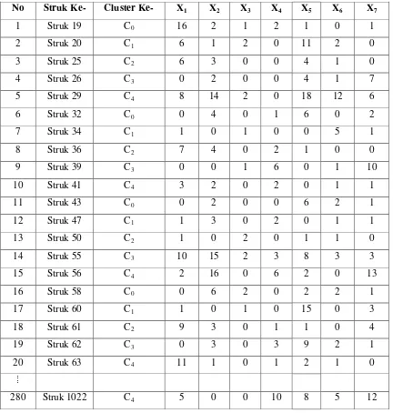 Tabel 3.4 Pemberian Nama Cluster Pada Masing-Masing Data 
