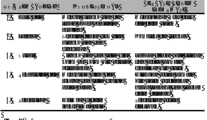 Tabel 1. Perbandingan Pencatan Konvensional dan Sistem Informasi 