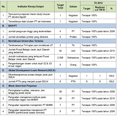 Tabel 11.  Gambaran Umum Pinjaman ADB 2285-INO Sustainable Aquaculture Development for Food Security and Poverty Reduction (SAFVER) 