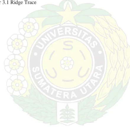 Gambar 3.1 Ridge Trace    38 