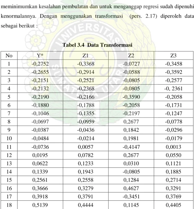 Tabel 3.4  Data Transformasi 