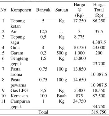 Tabel 7.   Hasil Evaluasi Biaya Tiap Komponen  Produk  Mochi Lampion Kaswari  Sukabumi 