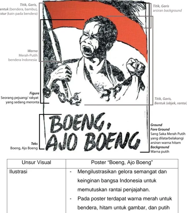 Ilustrasi   -  Mengilustrasikan gelora semangat dan  keinginan bangsa Indonesia untuk  memutuskan rantai penjajahan