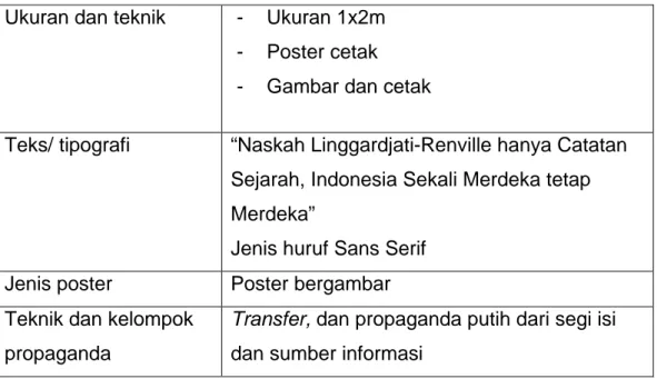 Tabel 4. 5 Poster “Naskah Linggardjati-Renville hanya Catatan  Sejarah, Indonesia Sekali Merdeka tetap Merdeka” 