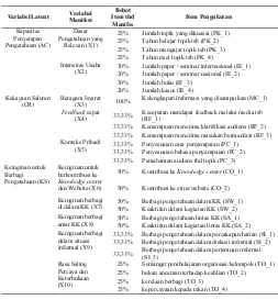 Tabel 2. Operasionalisasi Variabel Penelitian