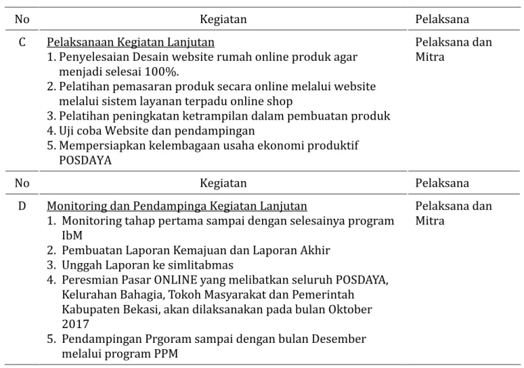 Tabel 2 Rekapitulasi output 