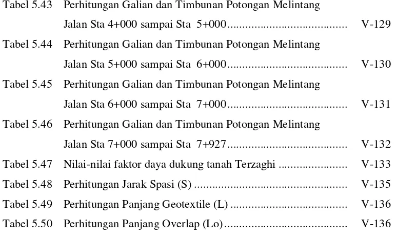 Tabel 5.43 Perhitungan Galian dan Timbunan Potongan Melintang 