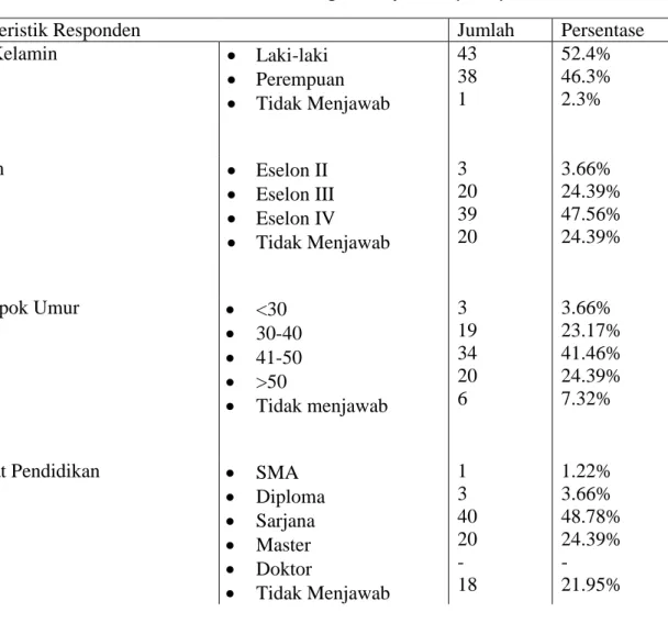 Tabel 1: Karakteristik Demografi Responden (N=82) 