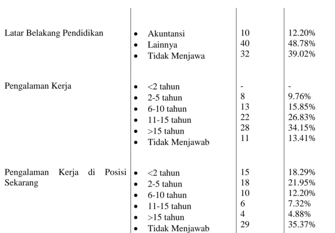 Tabel 2. Hasil Uji Reliabilitas Konsistensi Internal 