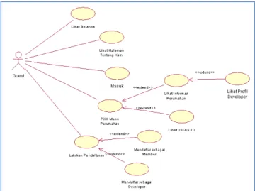 Gambar 4 Use Case Diagram Guest 