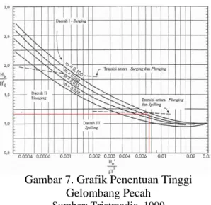 Tabel 9. Perhitungan Refraksi Untuk  Potongan 1 Arah Selatan (lanjutan) 