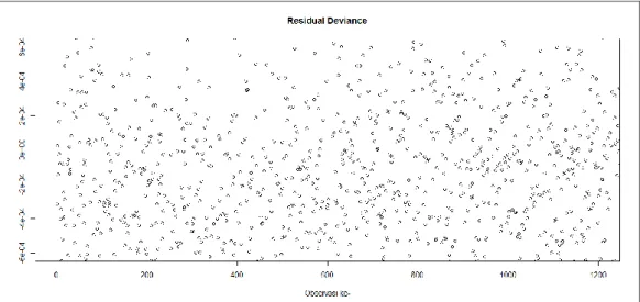 Gambar 4: Plot Model Hasil GLM dan Observasi Kelas Perawatan I  Kelas Perawatan II 