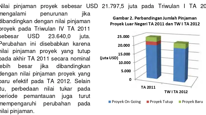 Gambar 2. Perbandingan Jumlah Pinjaman 