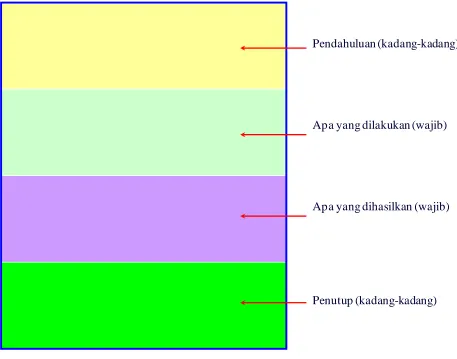 Gambar 4.1 Struktur Abstract secara umum. 