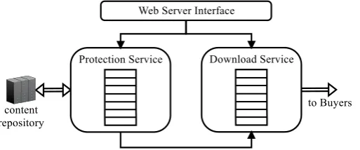 Figure 4. The scheme of the master node 