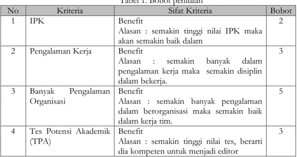 Tabel 1. Bobot penilaian 