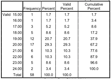 Tabel 1. Distribusi frekuensi Jawaban Variabel Bebas(Kepuasan Kerja) 