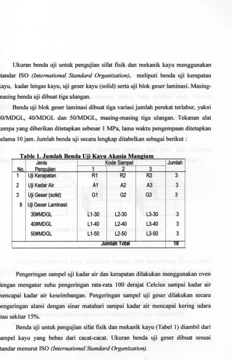 Table 1. Jumlah Bendja  U j i  K a y u Akasia Mangium 