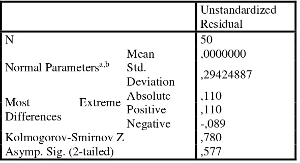 Tabel 3. Hasil Uji Normalitas dengan Uji Kolmogorov-Smirnov 