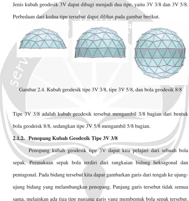 Gambar 2.4. Kubah geodesik tipe 3V 3/8, tipe 3V 5/8, dan bola geodesik 8/8 