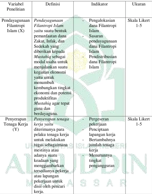 Tabel 3.1  Variabel Teramati  Variabel 
