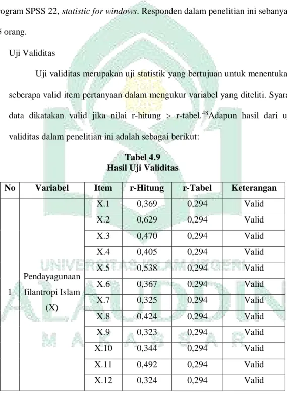 Tabel 4.9  Hasil Uji Validitas 