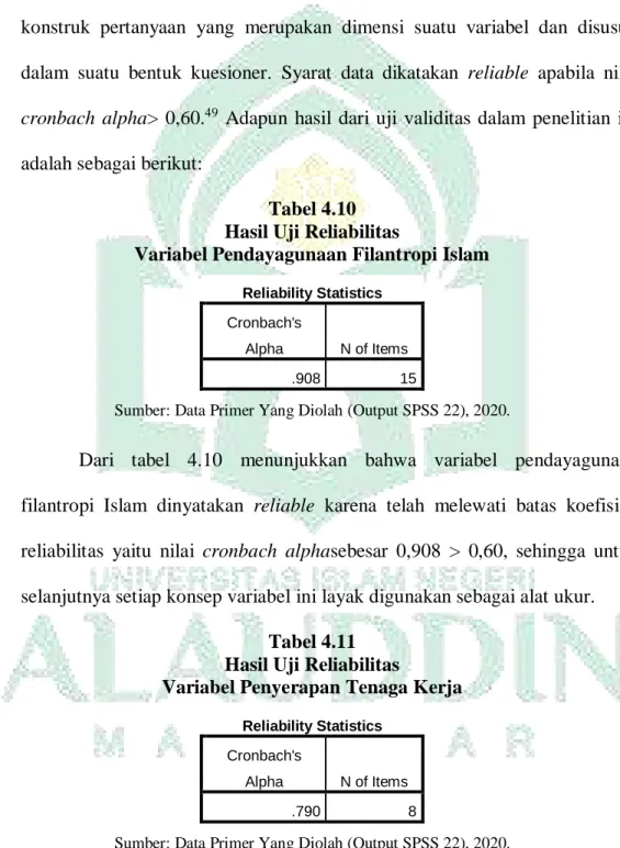 Tabel 4.10  Hasil Uji Reliabilitas 