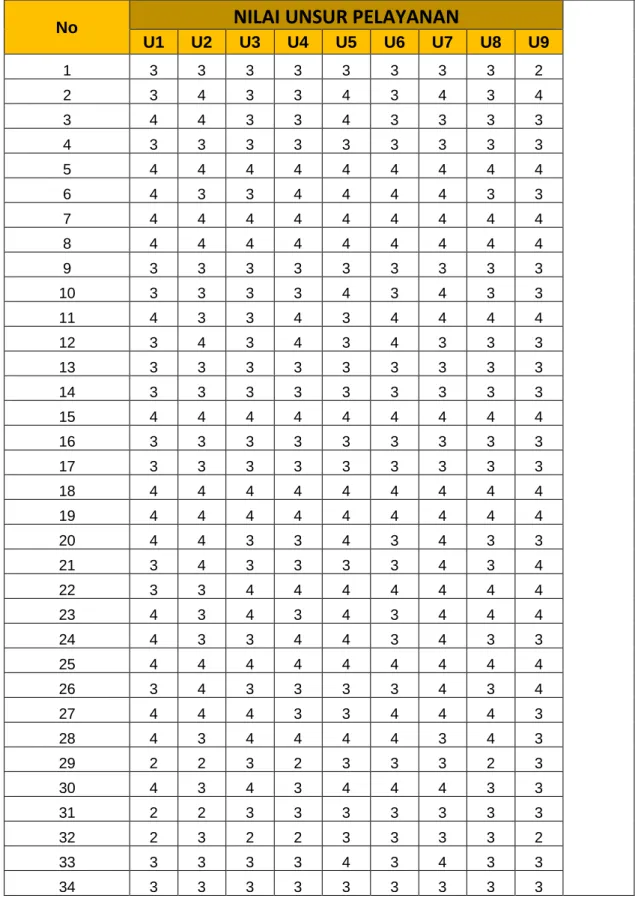 Tabel  Pengolahan Data 