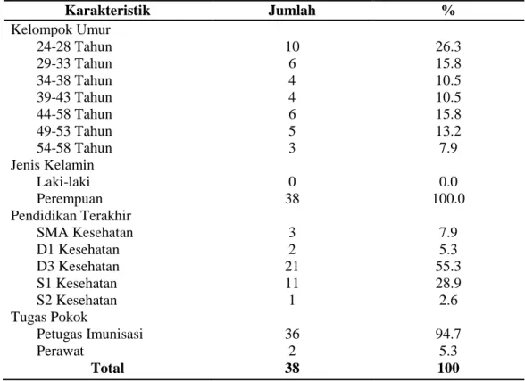 Tabel  1. Distribusi Karakteristik Petugas Imunisasi Puskesmas di Kota Makassar Tahun 2012  