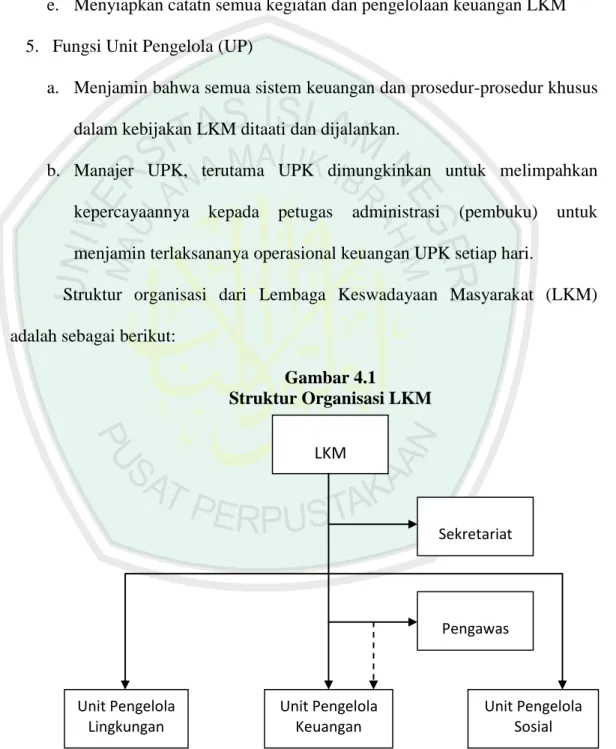 Gambar 4.1   Struktur Organisasi LKM  LKM  Unit Pengelola  Lingkungan  Unit Pengelola Keuangan   Unit Pengelola Sosial Pengawas Sekretariat 