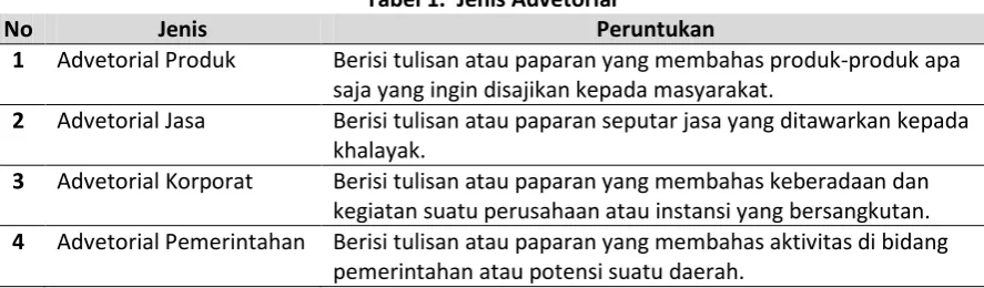 Tabel 1.  Jenis Advetorial 