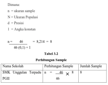 Tabel 3.2 Perhitungan Sample 