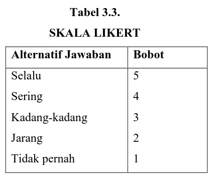 Tabel 3.3. 